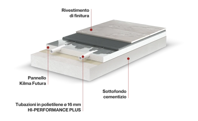 Il sistema rivoluzionario con il minimo spessore totale e la massima efficienza energetica ideale per le ristrutturazioni e le nuove realizzazioni.