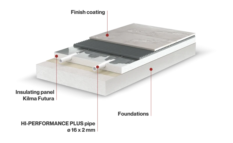 The revolutionary system with minimal overall thickness and maximum energy efficiency ideal for renovations and new builds.