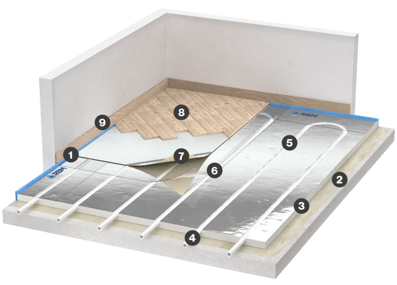 Parquet finish (Type 1 floating parquet)